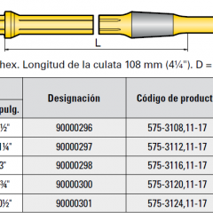 Barras Piloto, Conicidad 6°